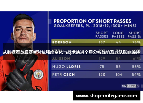 从数据看英超赛季对抗强度变化与战术演进全景分析趋势及球队影响综述
