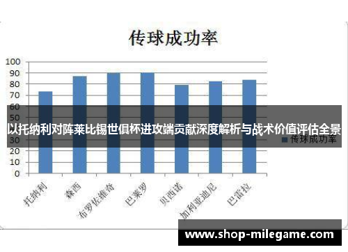 以托纳利对阵莱比锡世俱杯进攻端贡献深度解析与战术价值评估全景