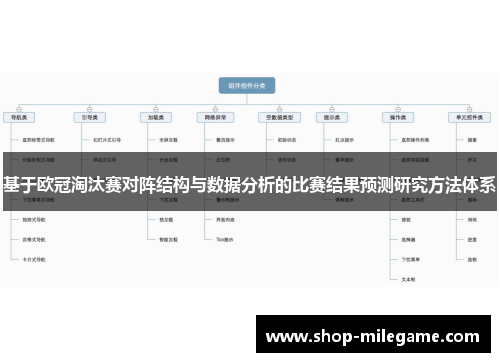 基于欧冠淘汰赛对阵结构与数据分析的比赛结果预测研究方法体系