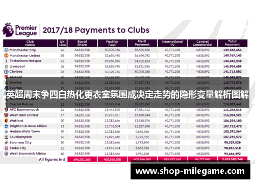 英超周末争四白热化更衣室氛围成决定走势的隐形变量解析图解